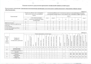 Сводная ведомость результатов проведения специальной оценки условий труда