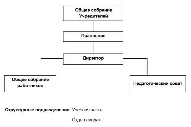 Структура