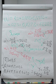 Трансфертное ценообразование - актуальные вопросы (теория и практика)